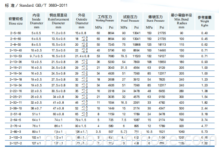 Parameter of High Pressure Two Steel Wire Braided Reinforcements Rubber Hose 